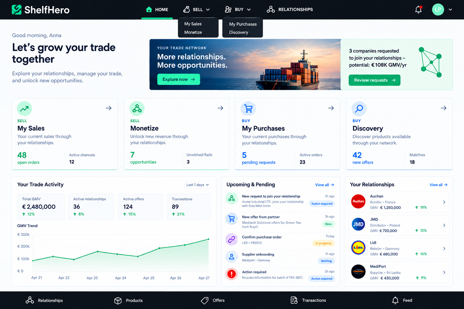 ShelfHero dashboard
